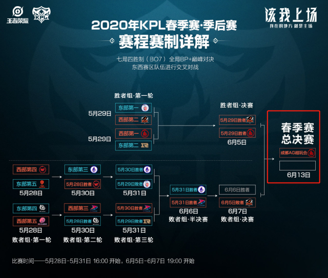 依然对本场 依然对本场