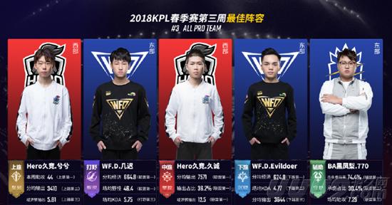 重要性与严 重要性与严